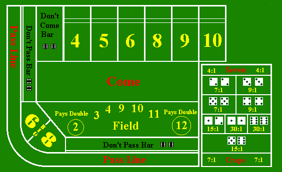 Craps